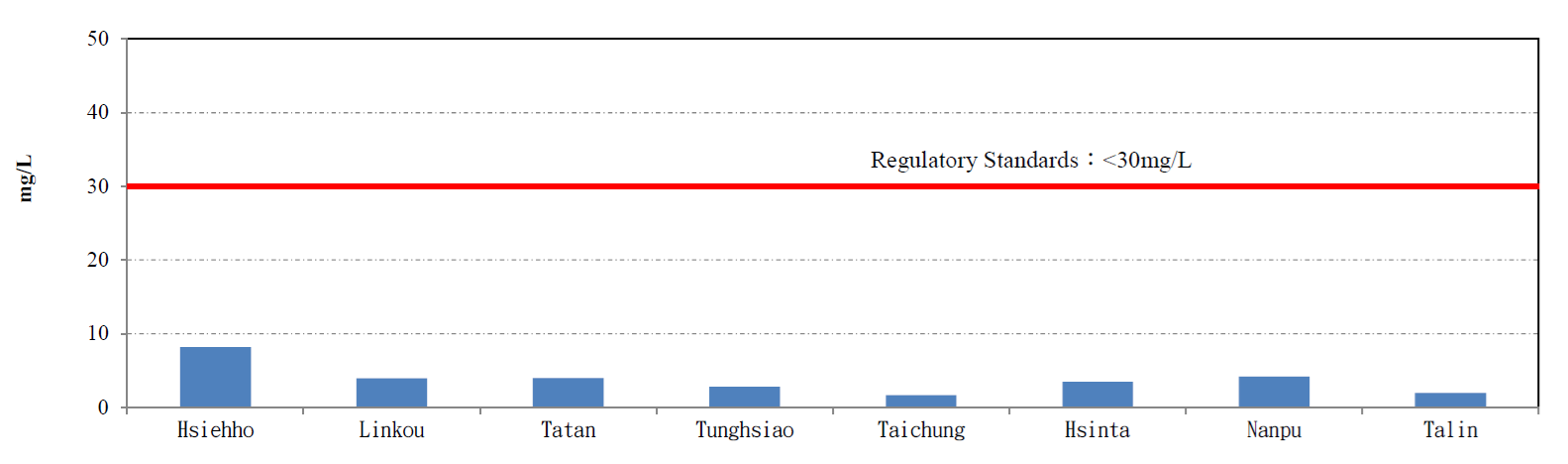 BOD of Thermal Power Plants in 2025. For more information, please refer to the file BOD of Thermal Power Plants.pdf